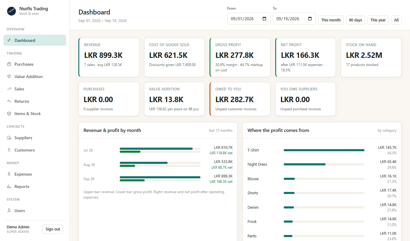 Nsofts Trading dashboard — revenue, gross profit, stock on hand and profit by category